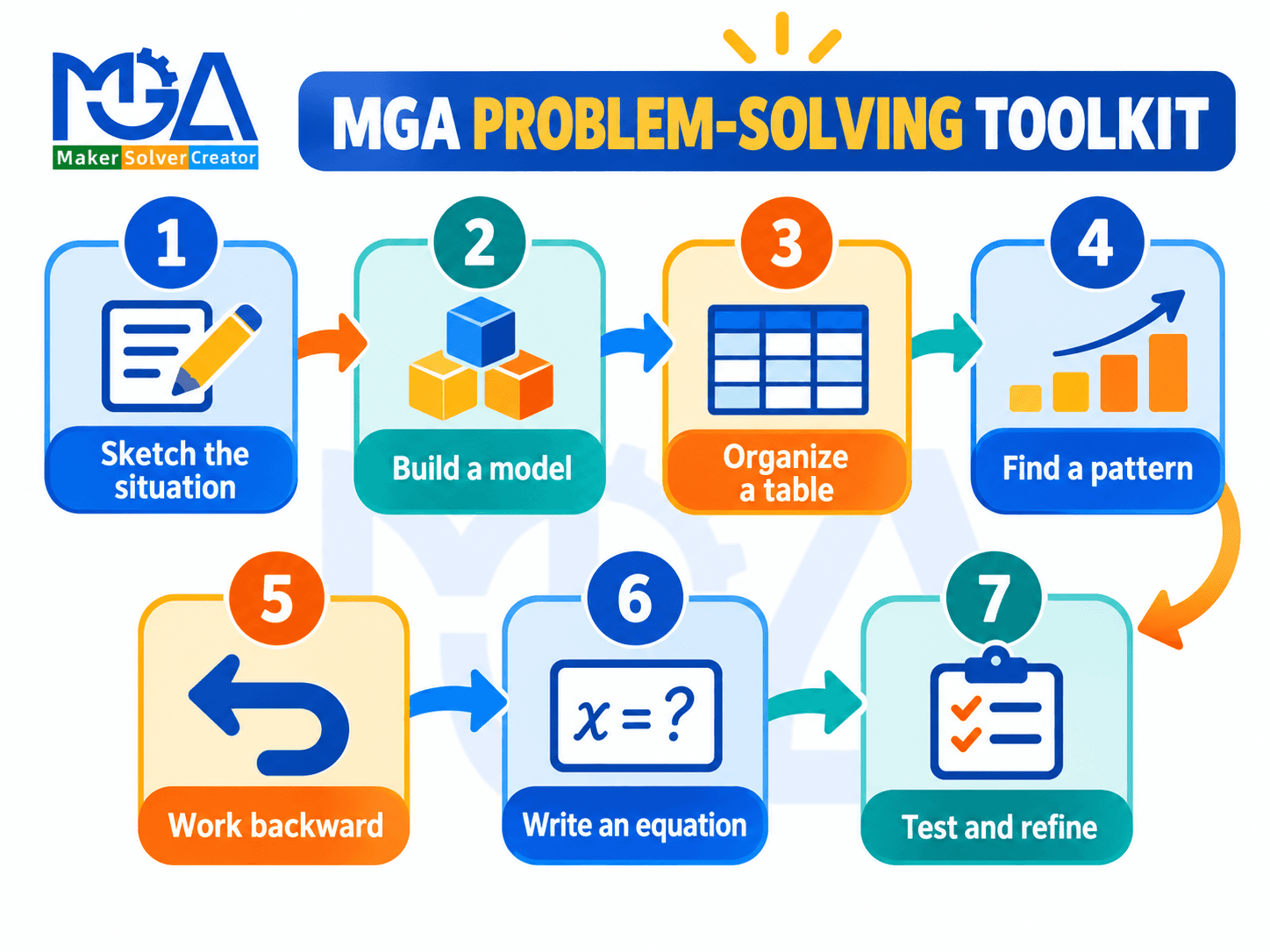 MGA problem solving toolkit with seven original methods