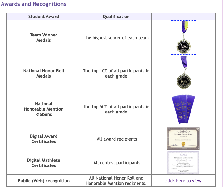2026 Spring Noetic Learning Math Contest results summary